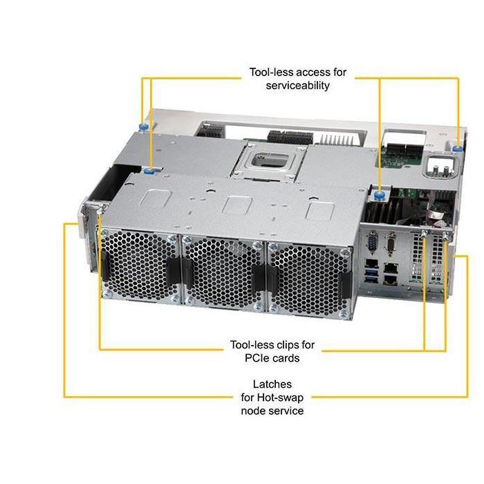 Supermicro SSG-6049SP-DE2CR60 Storage 4U Barebone Dual 2nd Gen Intel Xeon Scalable processors Up to 4TB RDIMM/LRDIMM SATA, SAS3, NVMe M.2 Dual 10GbE, IPMI LAN port