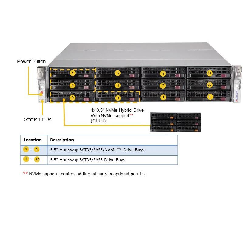 Supermicro SSG-620P-ACR16H Storage DP 2U Barebone Dual 3rd Gen Intel Xeon Scalable processors Up to 4TB RDIMM/LRDIMM/Intel DCPMM SATA3, SAS3, NVMe Hybrid, M.2 NVMe Dual 10GbE, IPMI LAN port