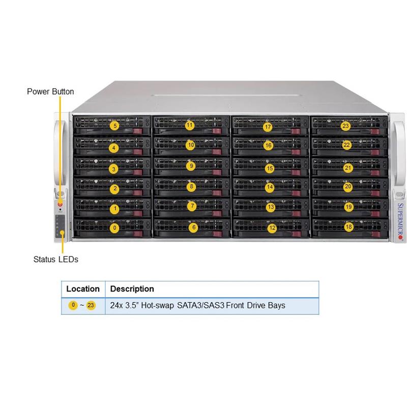 Supermicro SSG-640P-E1CR36H Storage DP 4U Barebone Dual 3rd Gen Intel Xeon Scalable processors Up to 4TB RDIMM/LRDIMM/Intel DCPMM SATA3, SAS3, NVMe Hybrid, M.2 NVMe Dual 10GbE