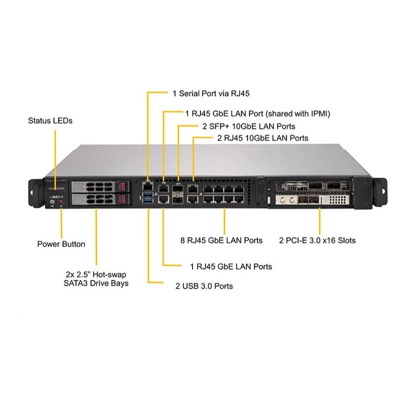 Supermicro SYS-1019D-16C-FHN13TP-2 1U Barebone Embedded Intel Xeon D-2183IT Processor Includes 64GB memory and 240GB SSD Drive