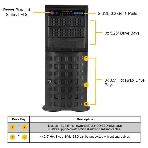 Supermicro SYS-740A-T Workstation DP 4U Barebone Dual Intel Xeon Scalable Processors 3rd Generation