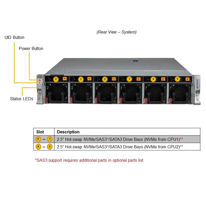 Supermicro SYS-220HE-TNRD IoT Server 2U Barebone Dual Intel Xeon Scalable Processors 3rd Generation