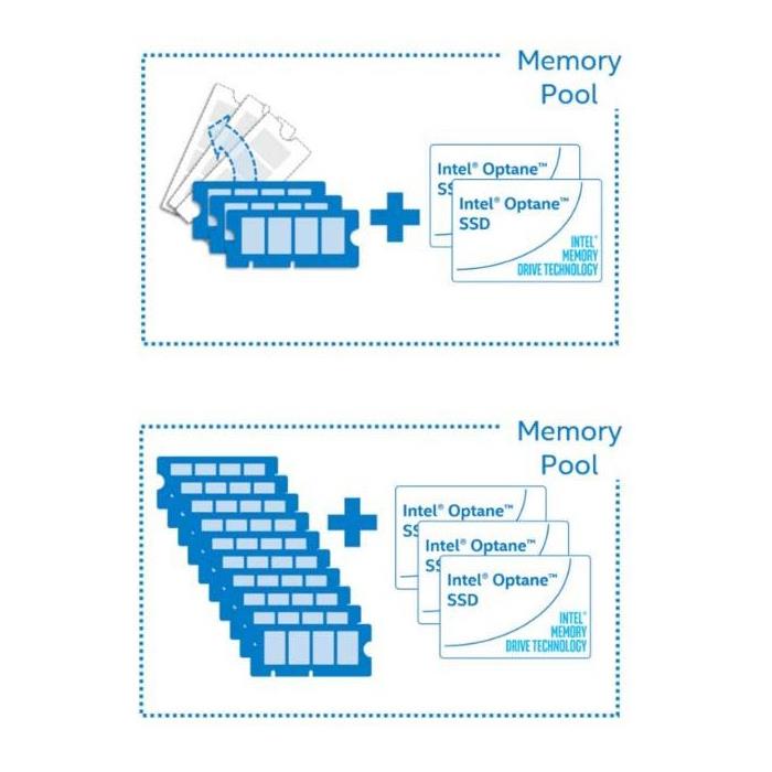 Intel Mem Drive Tech SW for Intel Optane SSD P4800X 375GB Optane