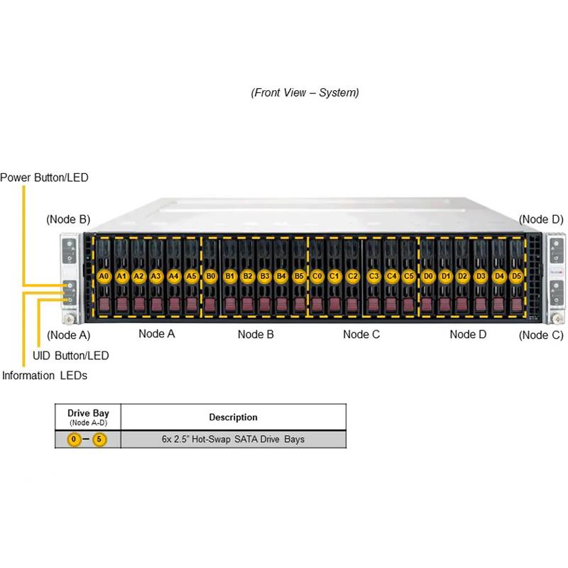 Supermicro SYS-220TP-HC8TR Twin 2U Barebone 4-Node Dual Intel Xeon Scalable Processors 3rd Generation