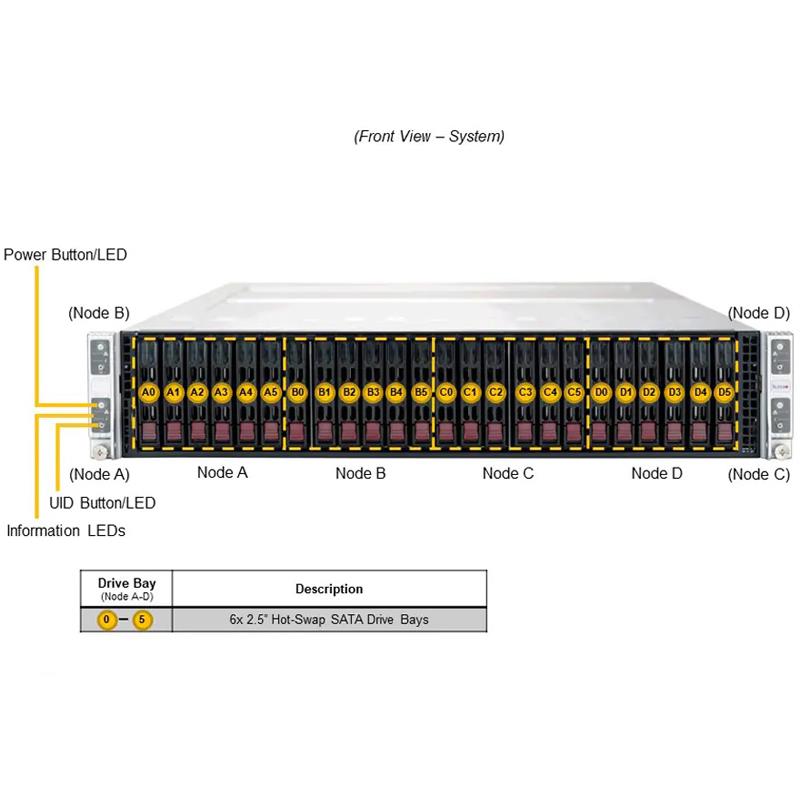 Supermicro SYS-220TP-HC9TR Twin 2U Barebone 4-Node Dual Intel Xeon Scalable Processors 3rd Generation