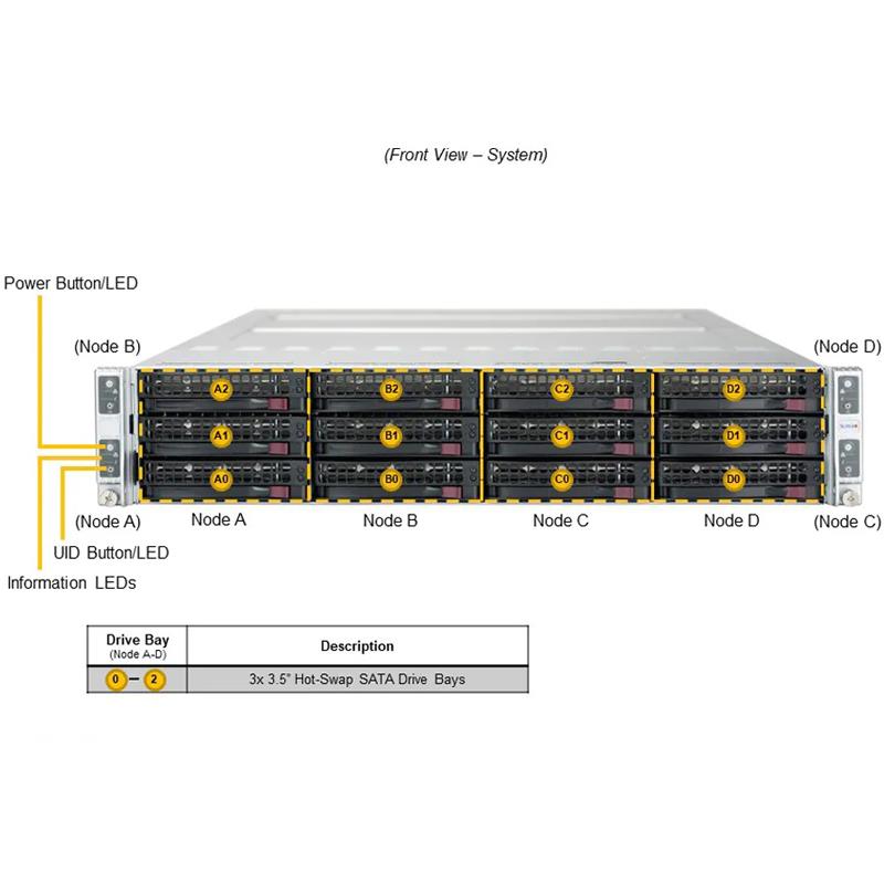 Supermicro SYS-620TP-HC8TR Twin 2U Barebone 4-Node Dual Intel Xeon Scalable Processors 3rd Generation