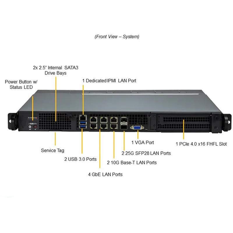 Supermicro SYS-110D-8C-FRDN8TP IoT Server 1U Barebone Embedded Intel Xeon D-2733NT Processor