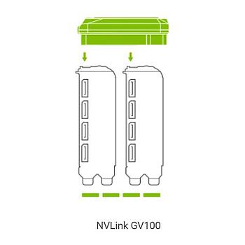 Supermicro GPU-NVQNVLINK2 NVIDIA PNY NVLink for Quadro GV100 (2pcs)