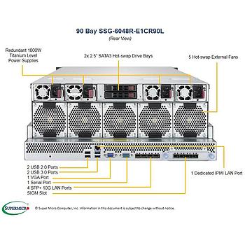 Supermicro SSG-6048R-E1CR90L 4U Storage Barebone Dual Processor