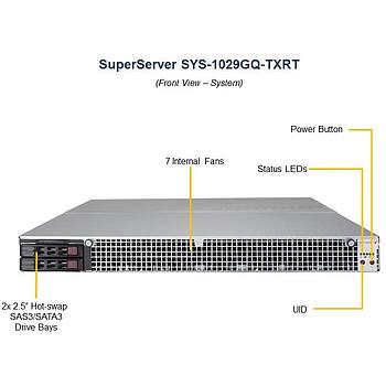 Supermicro SYS-1029GQ-TXRT 1U Barebone Dual Intel Processor