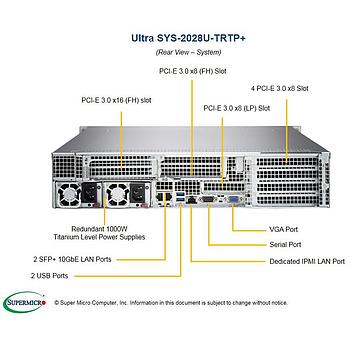 Supermicro SYS-2028U-TRTP+ 2U Barebone Dual Intel Processor